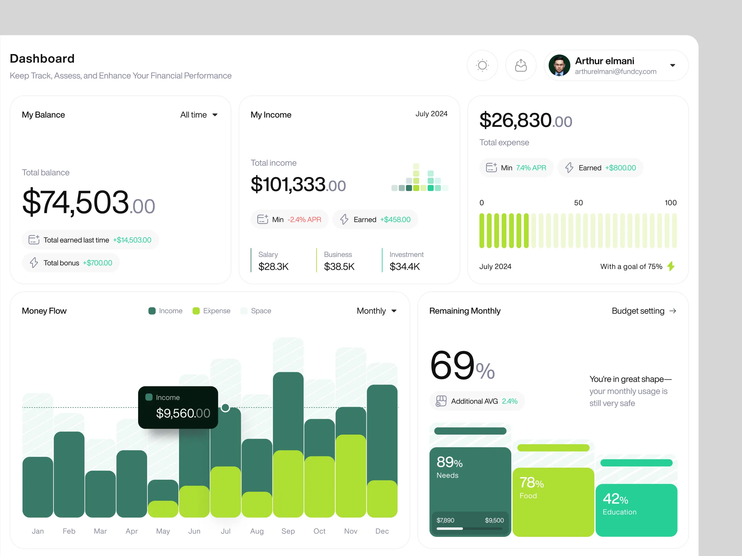Revenue Forecasting Graph