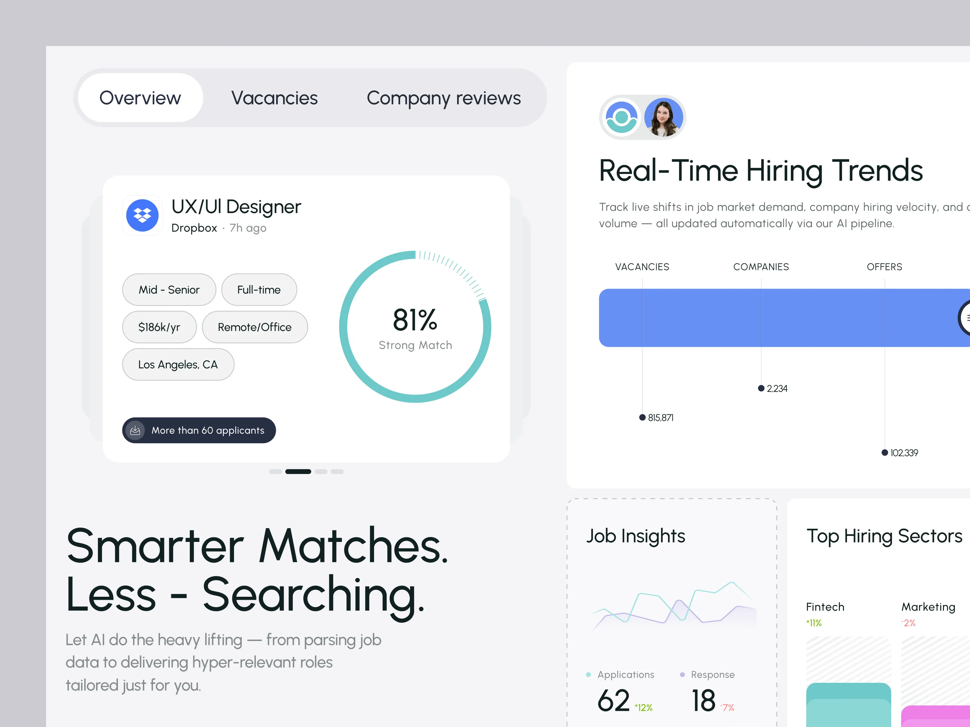 Candidate Profile View